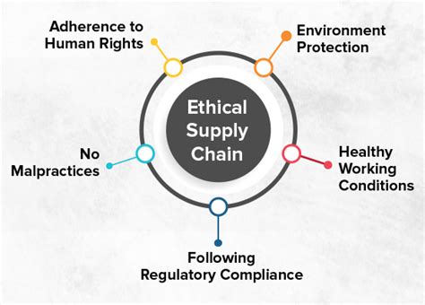 chanel supply chain ethics